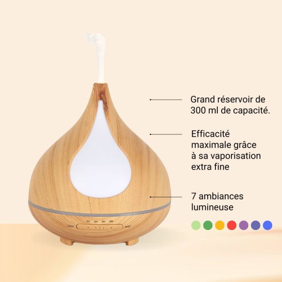 Diffusion_Centalia_lca_aroma